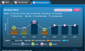 Ambien Sleeptracker