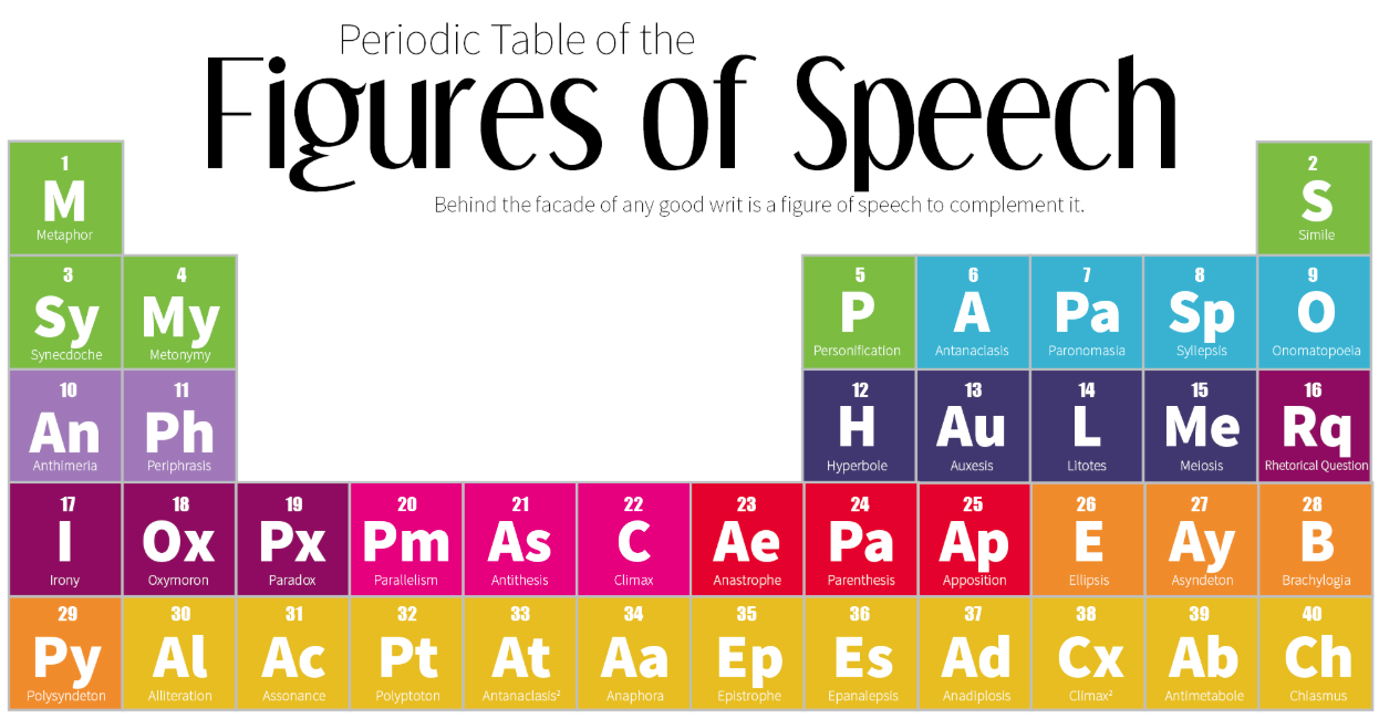 Figures of speech. Figures and Tables. Anadiplosis examples. Антиметабола. Antimetabole and Chiasmus difference.